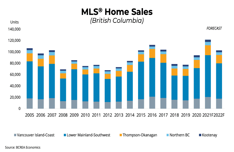 BCREA 2021 Fourth Quarter Housing Forecast: Strong Market Activity to Continue in 2022