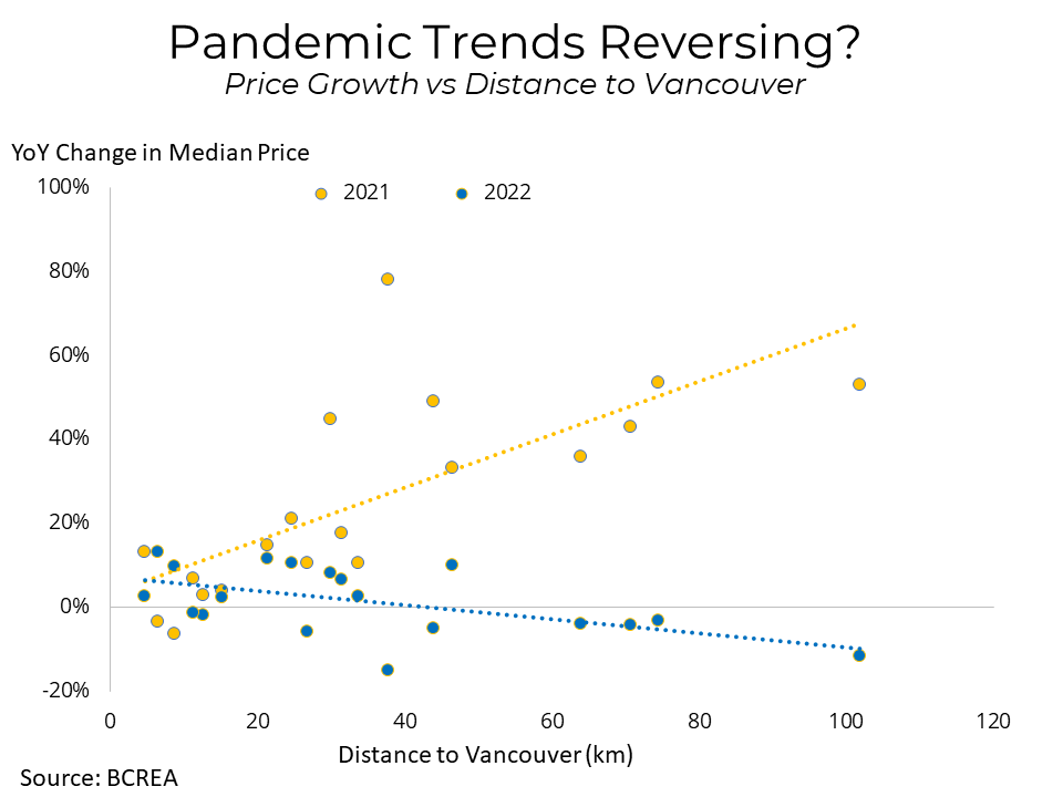 BC Market Activity Remains Subdued in September
