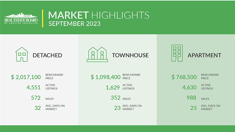  Discover the Best Home Loans Rates for Your Dream Home in 2023