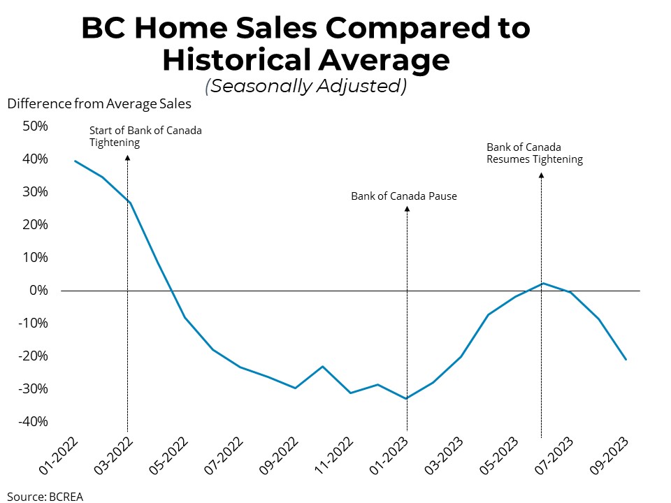  Understanding BC Loans: Your Comprehensive Guide to Borrowing in British Columbia**