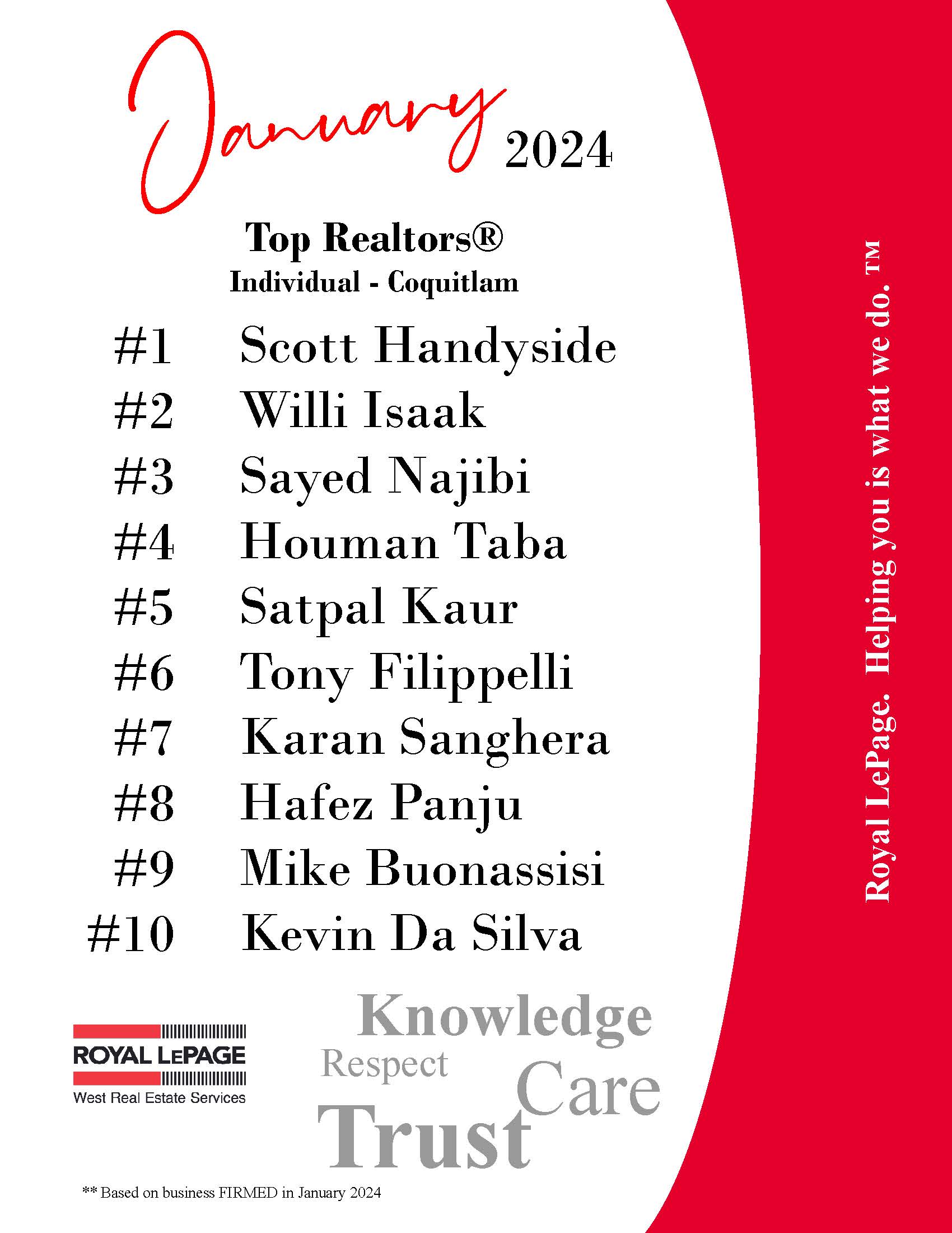 January 2024 Top Ten