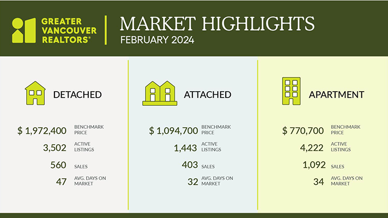 Home sellers awaken this spring, bringing much-needed  inventory to the housing market